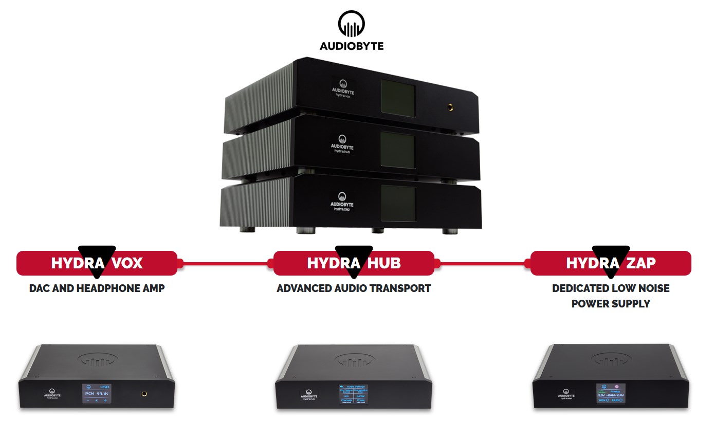 Audiobyte Hydra Stack